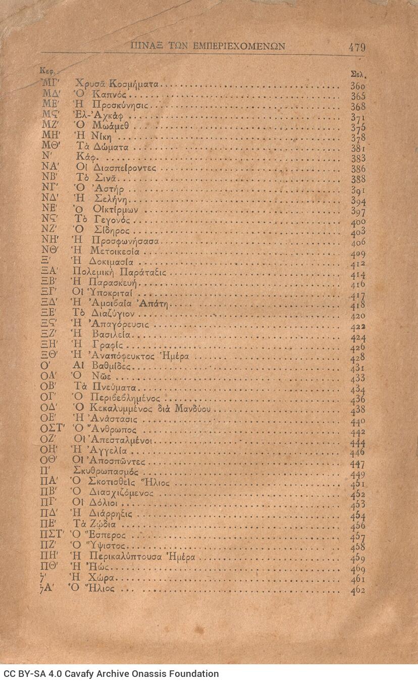 22,5 x 14,5 εκ. 480 σ., όπου στη σ. [α’] ψευδότιτλος με κτητορική σφραγίδα CPC κ